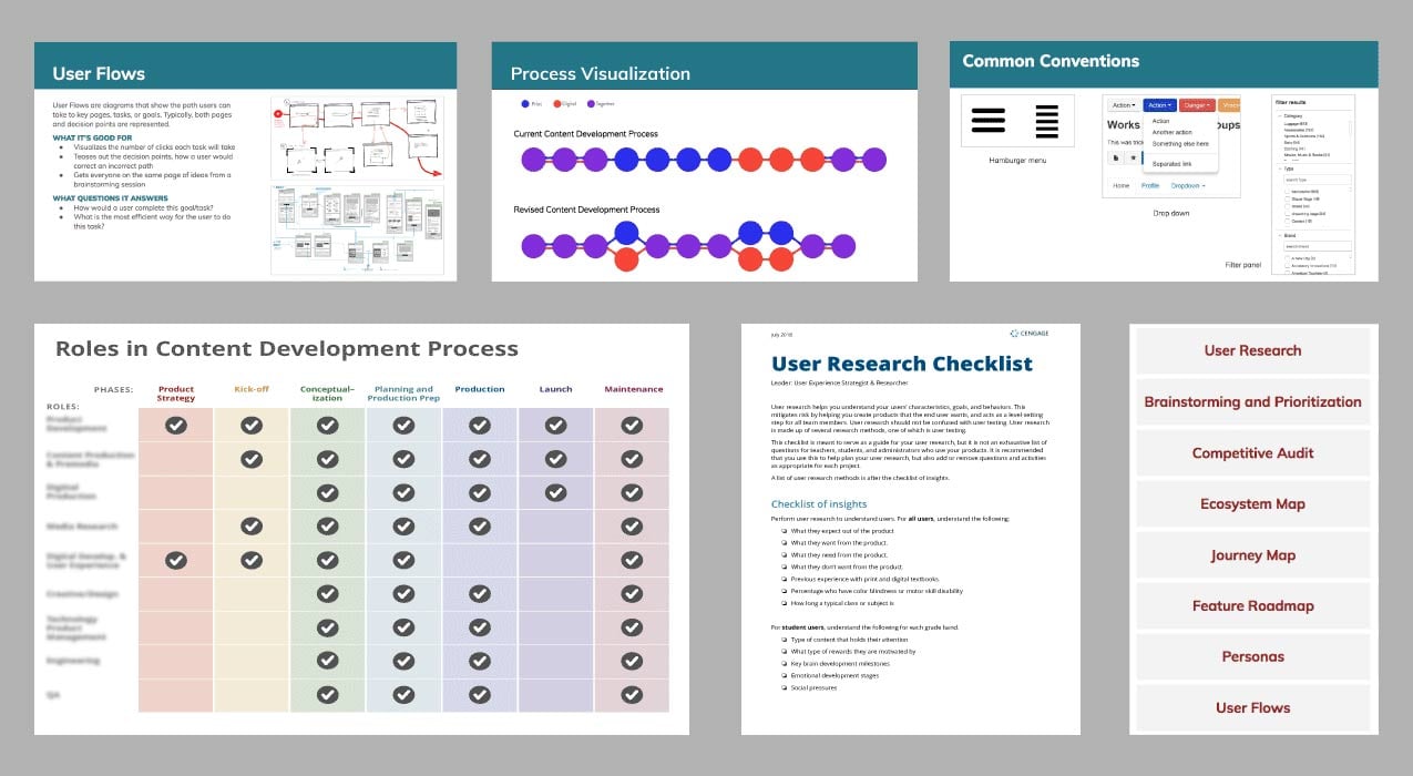 Slides and checklists for NGL UX project